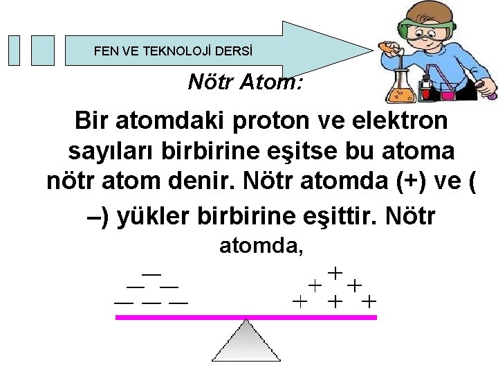 FEN VE TEKNOLOJİ DERSİ Nötr Atom: Bir atomdaki proton ve elektron sayıları birbirine eşitse FEN VE TEKNOLOJİ DERSİ Nötr Atom: Bir atomdaki proton ve elektron sayıları birbirine eşitse