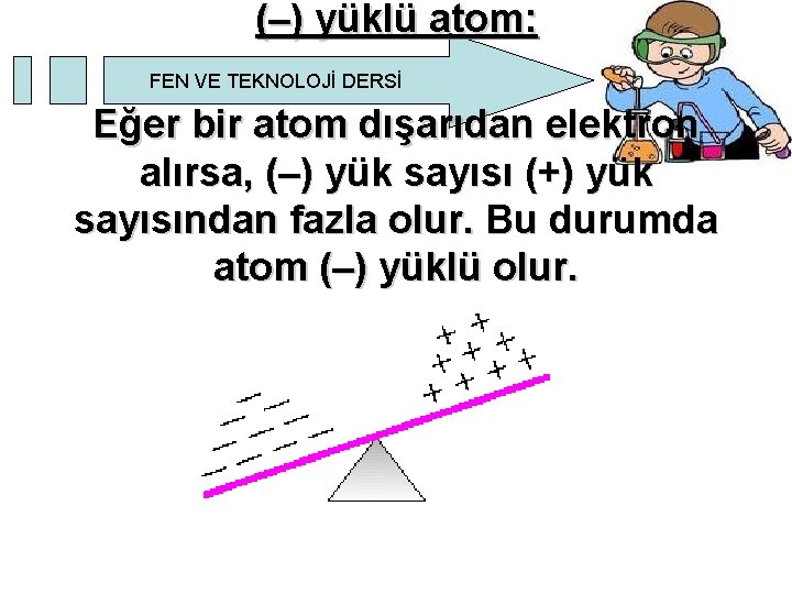 (–) yüklü atom: FEN VE TEKNOLOJİ DERSİ Eğer bir atom dışarıdan elektron alırsa, (–) (–) yüklü atom: FEN VE TEKNOLOJİ DERSİ Eğer bir atom dışarıdan elektron alırsa, (–)