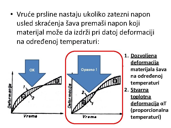 • Vruće prsline nastaju ukoliko zatezni napon usled skraćenja šava premaši napon koji • Vruće prsline nastaju ukoliko zatezni napon usled skraćenja šava premaši napon koji