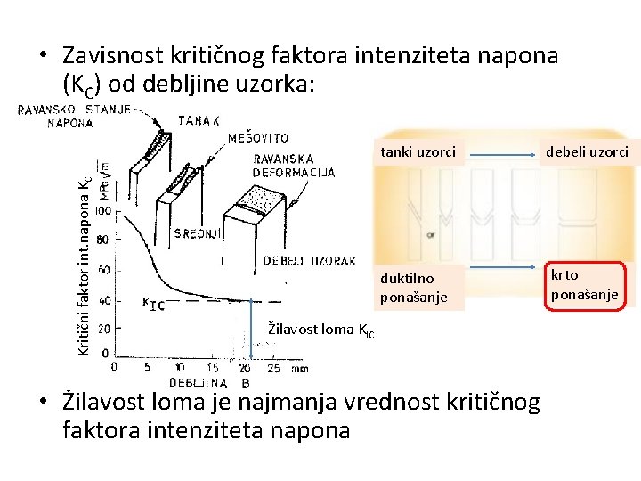 Kritični faktor int. napona KC • Zavisnost kritičnog faktora intenziteta napona (KC) od debljine