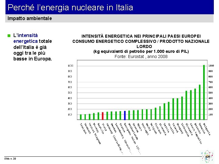 Perché l’energia nucleare in Italia Impatto ambientale L’intensità energetica totale dell’Italia è già oggi