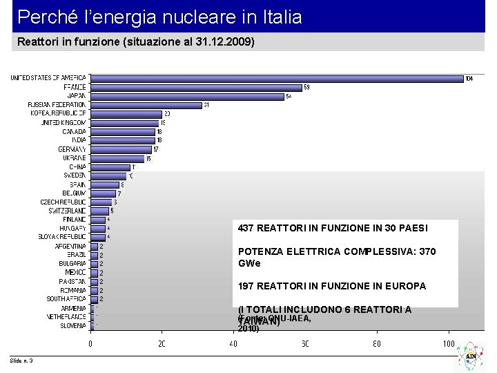 Perché l’energia nucleare in Italia Reattori in funzione (situazione al 31. 12. 2009) 437