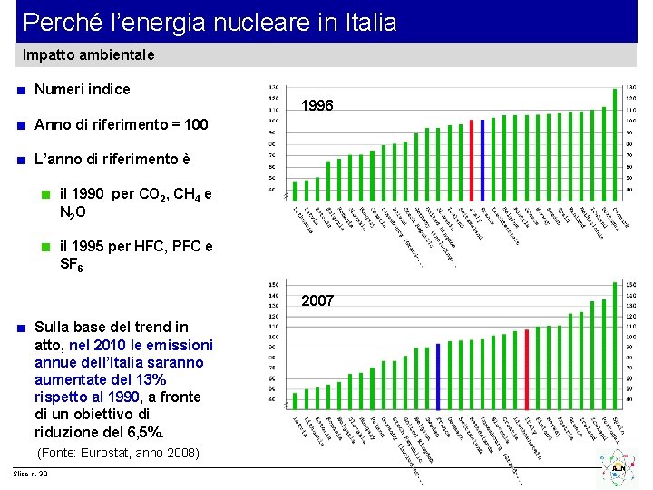 Perché l’energia nucleare in Italia Impatto ambientale Numeri indice 1996 Anno di riferimento =