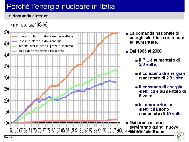 Perché l’energia nucleare in Italia La domanda elettrica ■ La domanda nazionale di energia