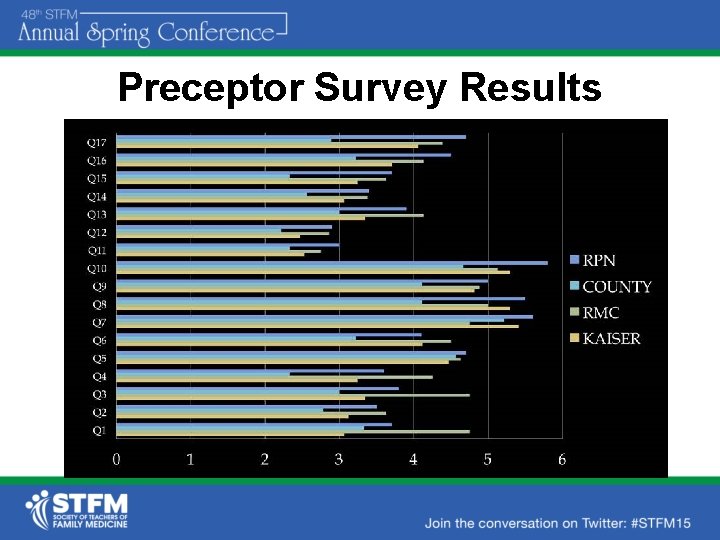 Preceptor Survey Results 