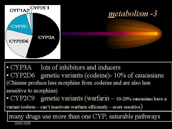 metabolism -3 • CYP 3 A lots of inhibitors and inducers • CYP 2