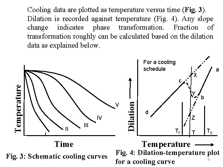 Cooling data are plotted as temperature versus time (Fig. 3). Dilation is recorded against