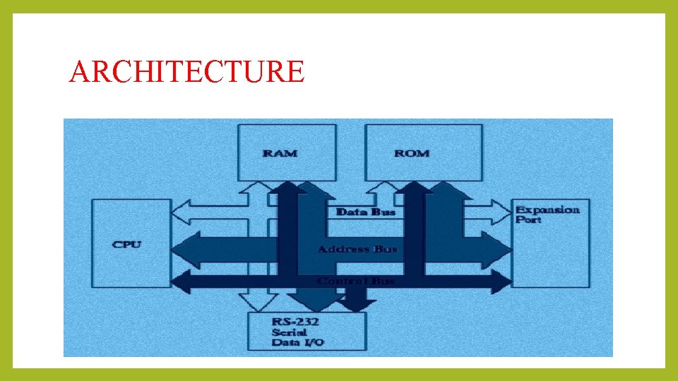 ARCHITECTURE ARCHITECTURE