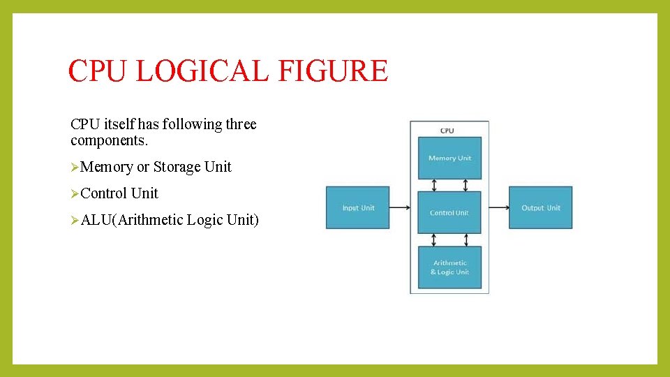 CPU LOGICAL FIGURE CPU itself has following three components. ØMemory or Storage Unit ØControl CPU LOGICAL FIGURE CPU itself has following three components. ØMemory or Storage Unit ØControl