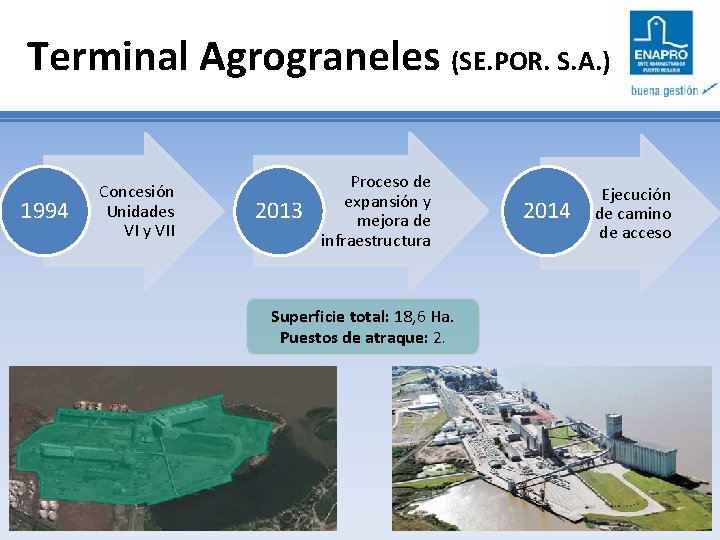 Terminal Agrograneles (SE. POR. S. A. ) 1994 Concesión Unidades VI y VII 2013