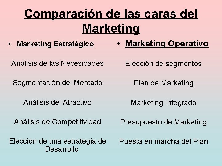 Comparación de las caras del Marketing • Marketing Estratégico • Marketing Operativo Análisis de