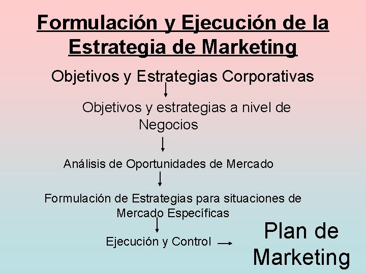 Formulación y Ejecución de la Estrategia de Marketing Objetivos y Estrategias Corporativas Objetivos y