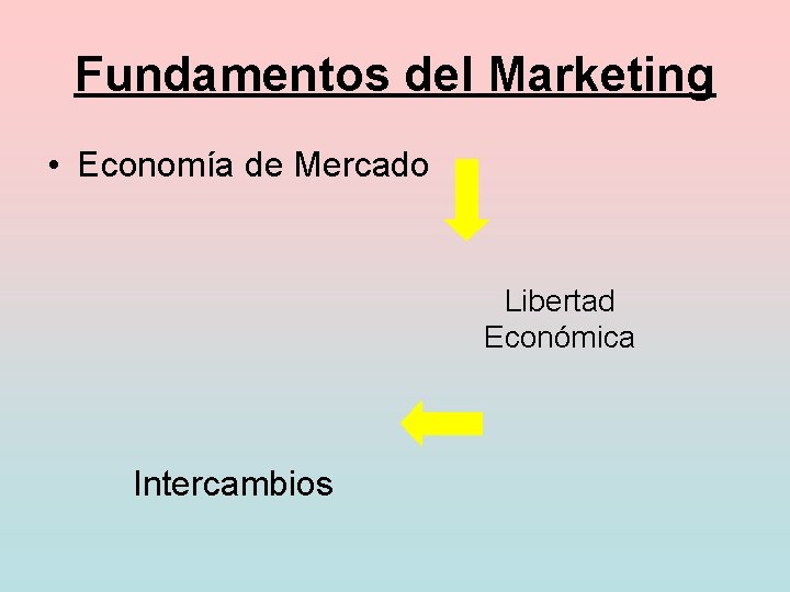 Fundamentos del Marketing • Economía de Mercado Libertad Económica Intercambios 