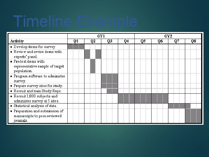 Timeline Example 