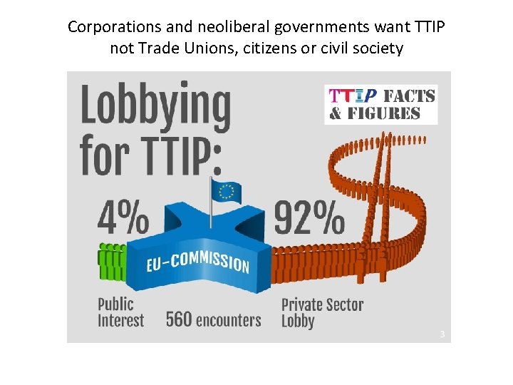 Corporations and neoliberal governments want TTIP not Trade Unions, citizens or civil society 
