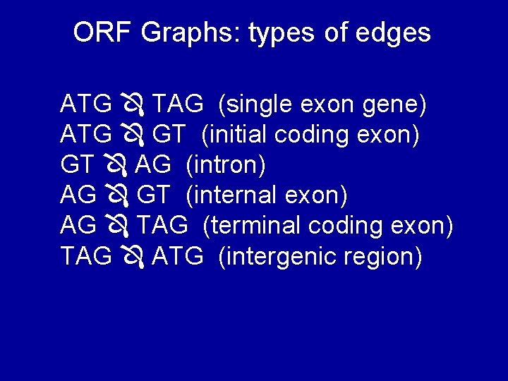 ORF Graphs: types of edges ATG TAG (single exon gene) ATG GT (initial coding