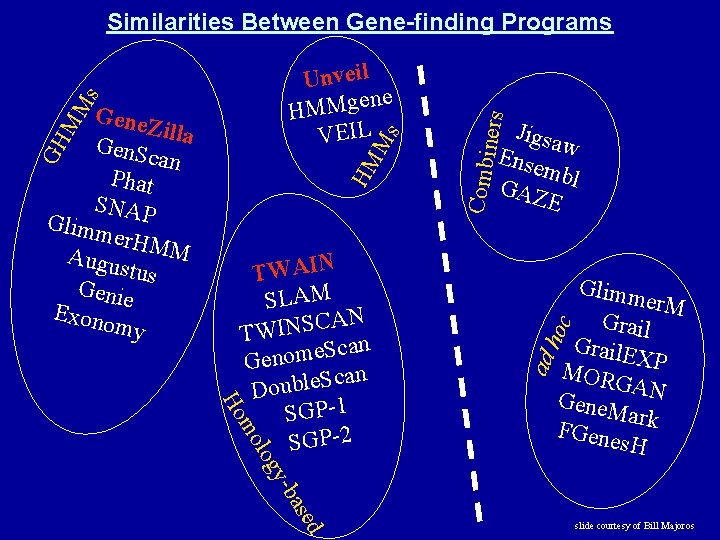 oc Glimm er. M Grail. E X MORG P A Gene. M N ark