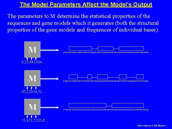 The Model Parameters Affect the Model’s Output The parameters to M determine the statistical
