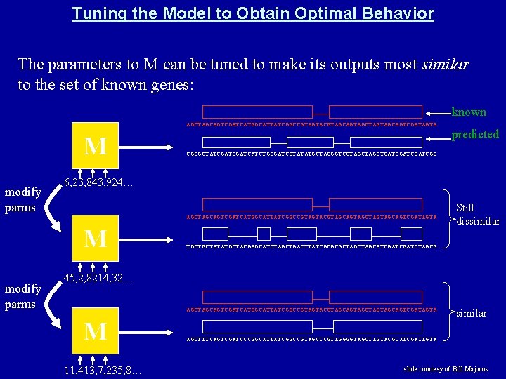 Tuning the Model to Obtain Optimal Behavior The parameters to M can be tuned