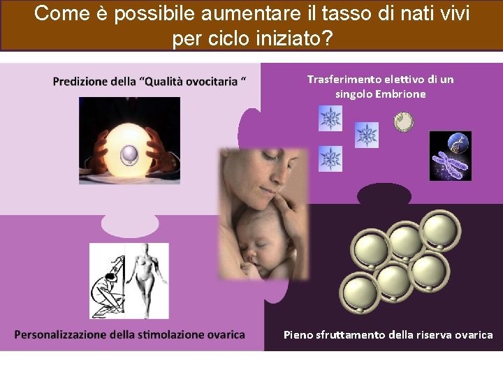 Come è possibile aumentare il tasso di nati vivi per ciclo iniziato? Trasferimento elettivo