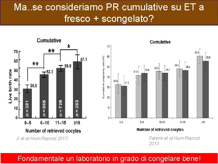 Ma. . se consideriamo PR cumulative su ET a fresco + scongelato? Ji et