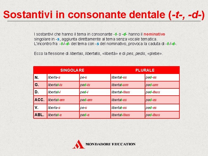 Sostantivi in consonante dentale (-t-, -d-) I sostantivi che hanno il tema in consonante
