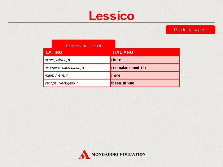 Lessico Parole da sapere Sostantivi in -i- neutri LATINO ITALIANO altare, altaris, n. altare
