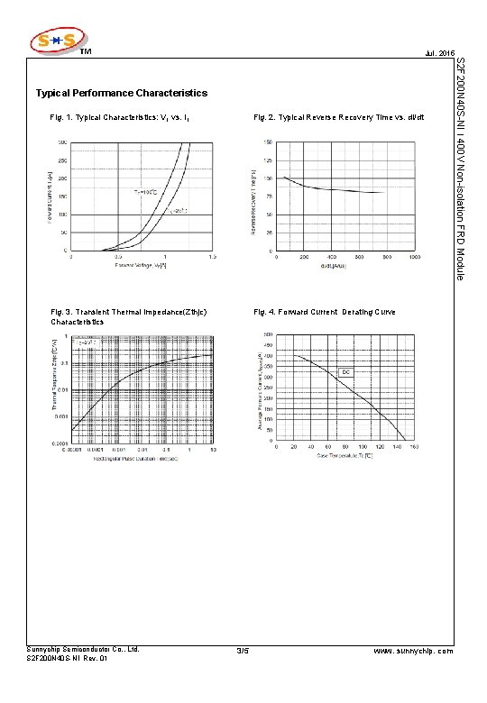 Jul. 2015 Fig. 1. Typical Characteristics: VF vs. IF Fig. 2. Typical Reverse Recovery