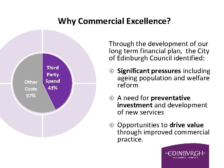 Why Commercial Excellence? Through the development of our long term financial plan, the City