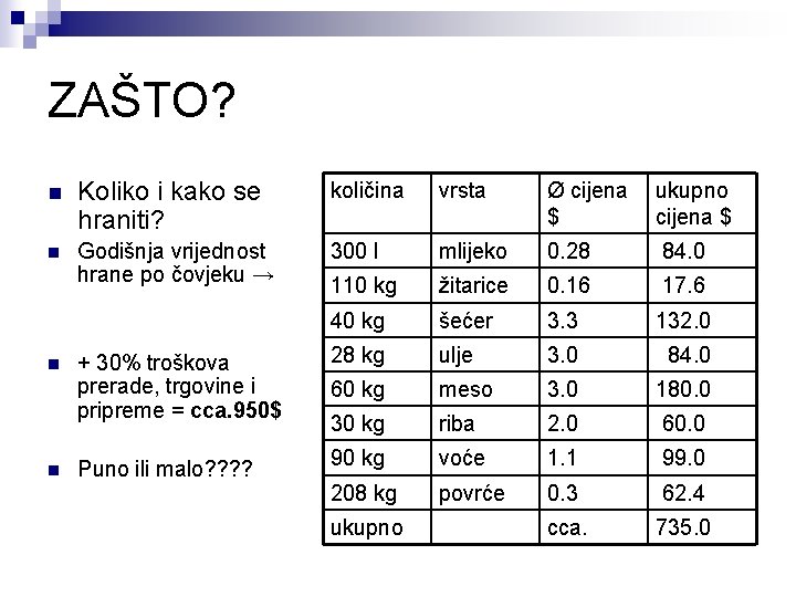 ZAŠTO? n Koliko i kako se hraniti? količina vrsta Ø cijena ukupno $ cijena