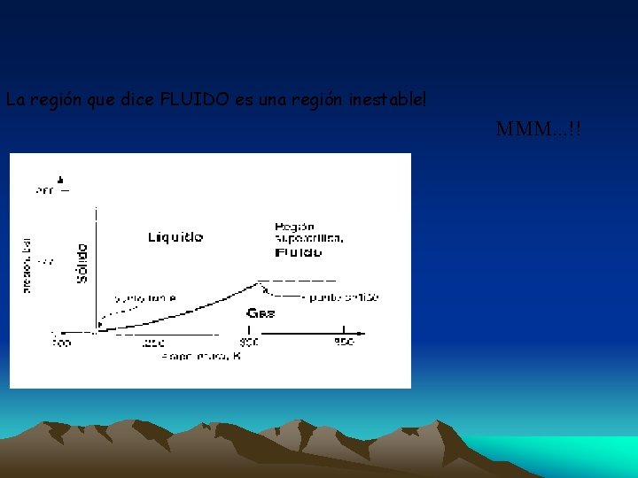 La región que dice FLUIDO es una región inestable! MMM. . . !! 