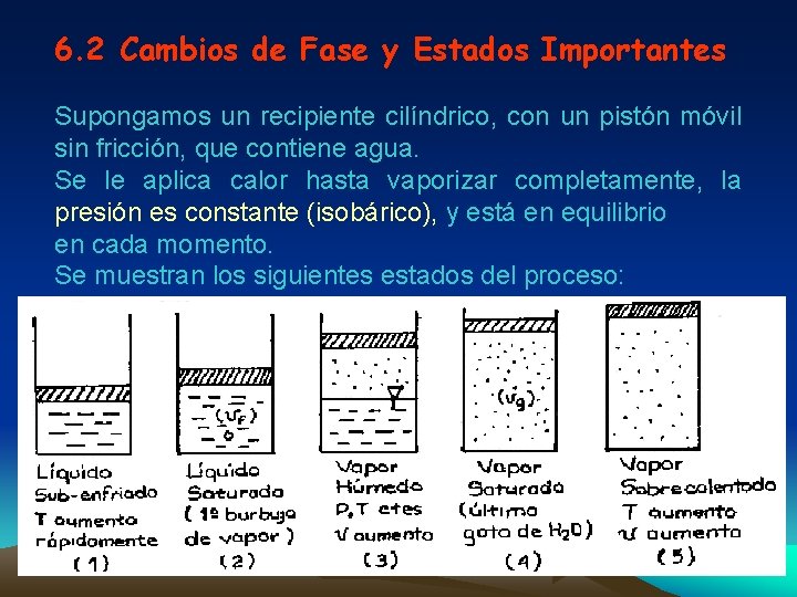 6. 2 Cambios de Fase y Estados Importantes Supongamos un recipiente cilíndrico, con un