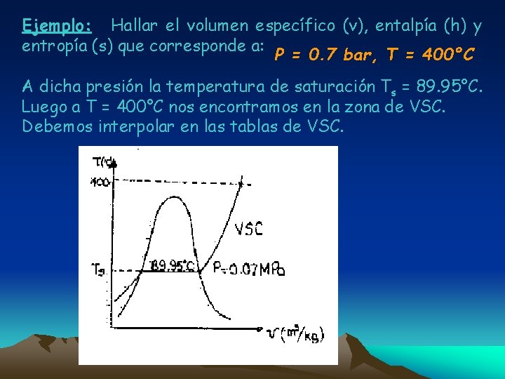 Ejemplo: Hallar el volumen específico (v), entalpía (h) y entropía (s) que corresponde a: