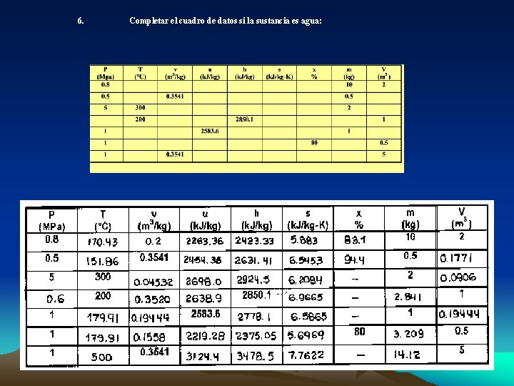 6. Completar el cuadro de datos si la sustancia es agua: 