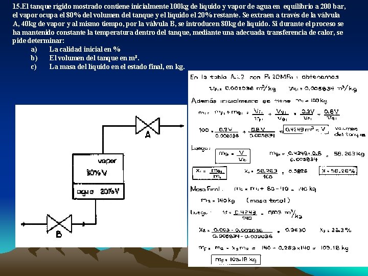 15. El tanque rígido mostrado contiene inicialmente 100 kg de líquido y vapor de
