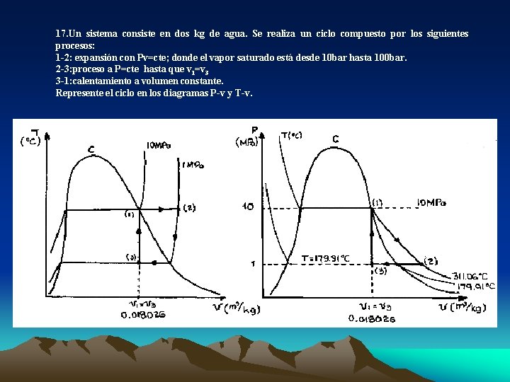 17. Un sistema consiste en dos kg de agua. Se realiza un ciclo compuesto