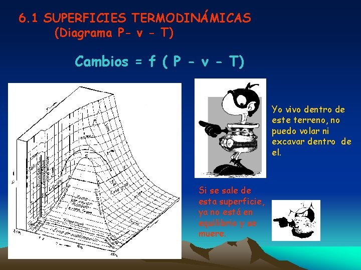6. 1 SUPERFICIES TERMODINÁMICAS (Diagrama P- v - T) Cambios = f ( P