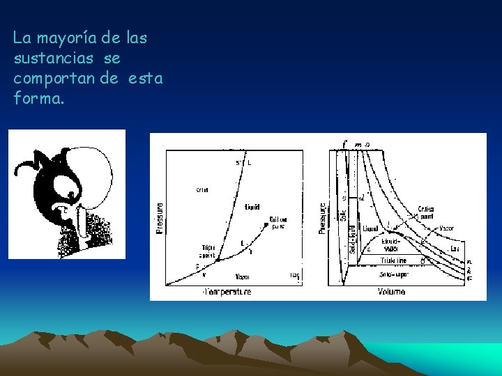 La mayoría de las sustancias se comportan de esta forma. 