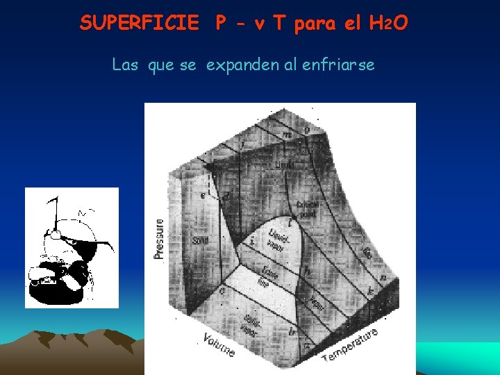 SUPERFICIE P - v T para el H 2 O Las que se expanden