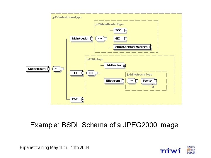 Example: BSDL Schema of a JPEG 2000 image Erpanet training May 10 th -