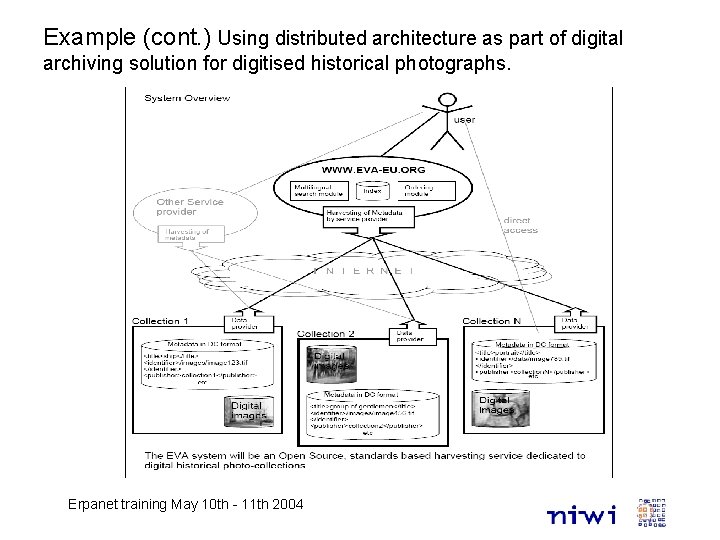 Example (cont. ) Using distributed architecture as part of digital archiving solution for digitised