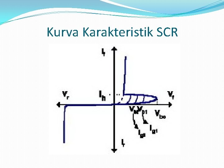 Kurva Karakteristik SCR 