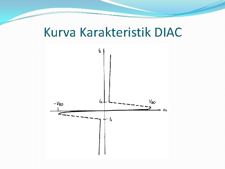 Kurva Karakteristik DIAC 