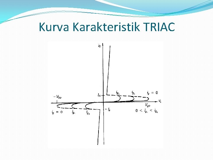 Kurva Karakteristik TRIAC 