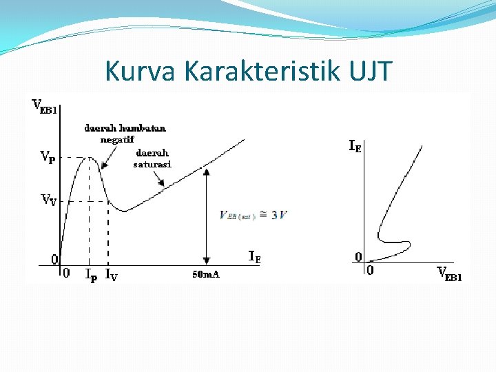 Kurva Karakteristik UJT 