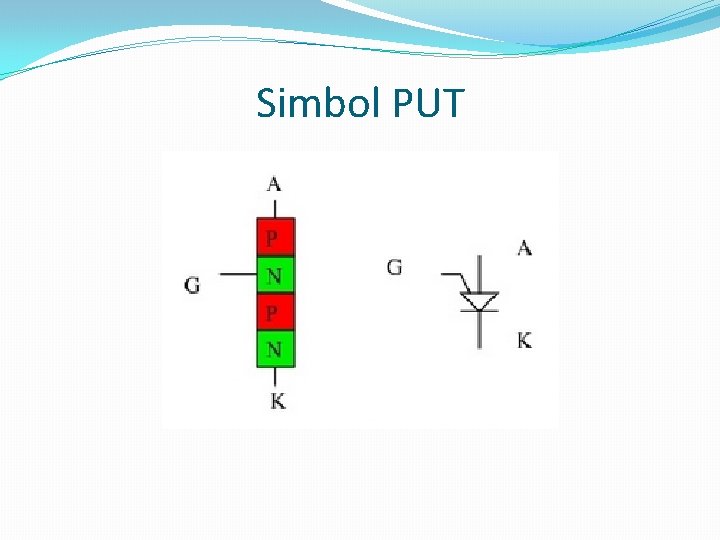 Simbol PUT 