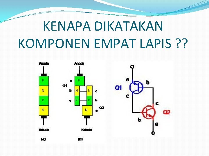 KENAPA DIKATAKAN KOMPONEN EMPAT LAPIS ? ? 