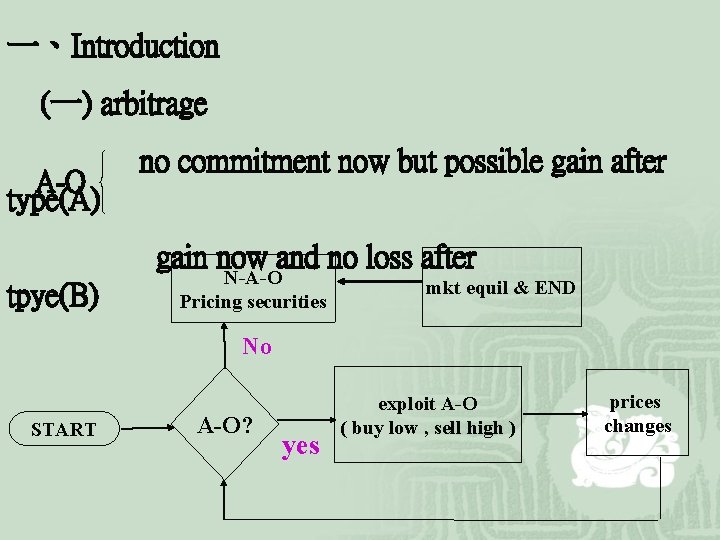 一、Introduction (一) arbitrage A-O no commitment now but possible gain after type(A) gain now