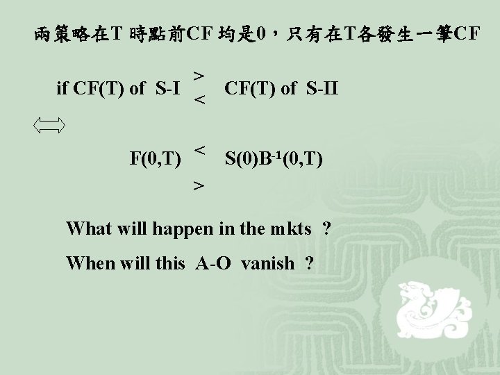 兩策略在T 時點前CF 均是 0，只有在T各發生一筆CF > if CF(T) of S-II < F(0, T) < >