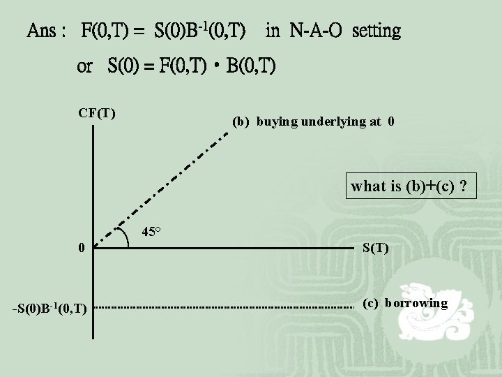 Ans : F(0, T) = S(0)B-1(0, T) in N-A-O setting or S(0) = F(0,